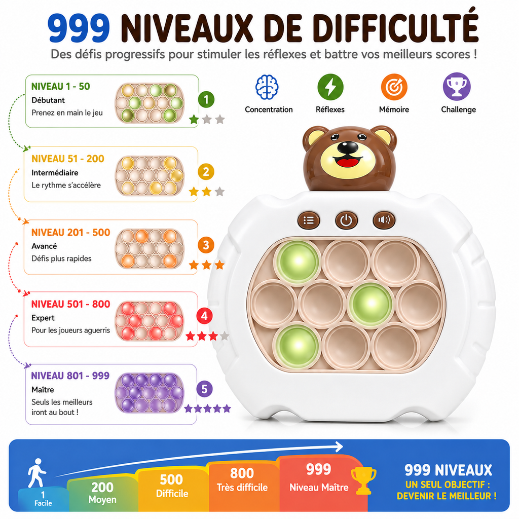 Console de Jeu Électronique Fast Push™ – Jeu de Réflexe Pop It Interactif 999 Niveaux – 7 Modes